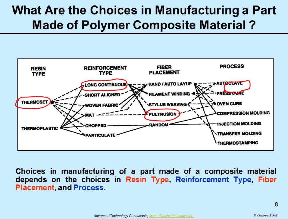 Fiber_Reinforced_Polymer_Chehroudi8.jpg