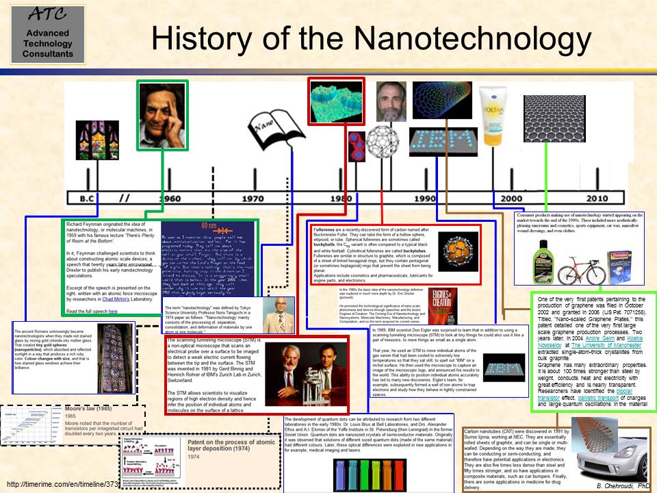 nanotechnology future products