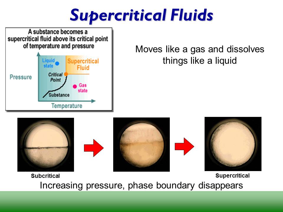 supercritical fluid